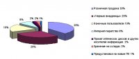 ИНФОРМАЦИЯ ДЛЯ СМИ ЦФО ИНФОРМАЦИЯ ДЛЯ СМИ ЦФО