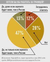 Средний класс бежит из России Средний класс бежит из России