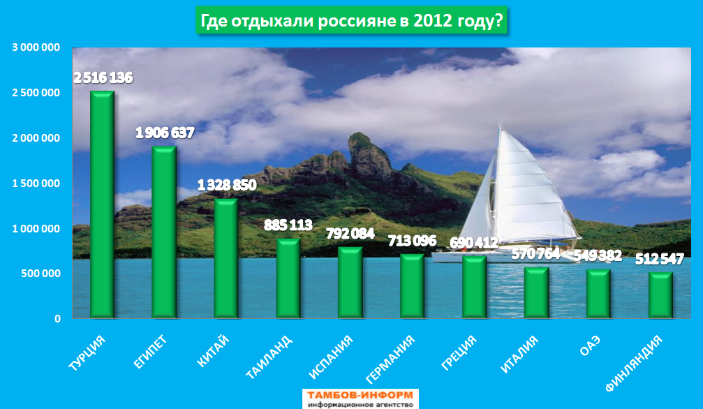 Диаграмма наибольшие высоты гор диаграмма