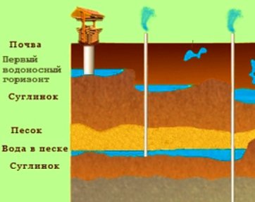 Карта грунтовых вод липецк