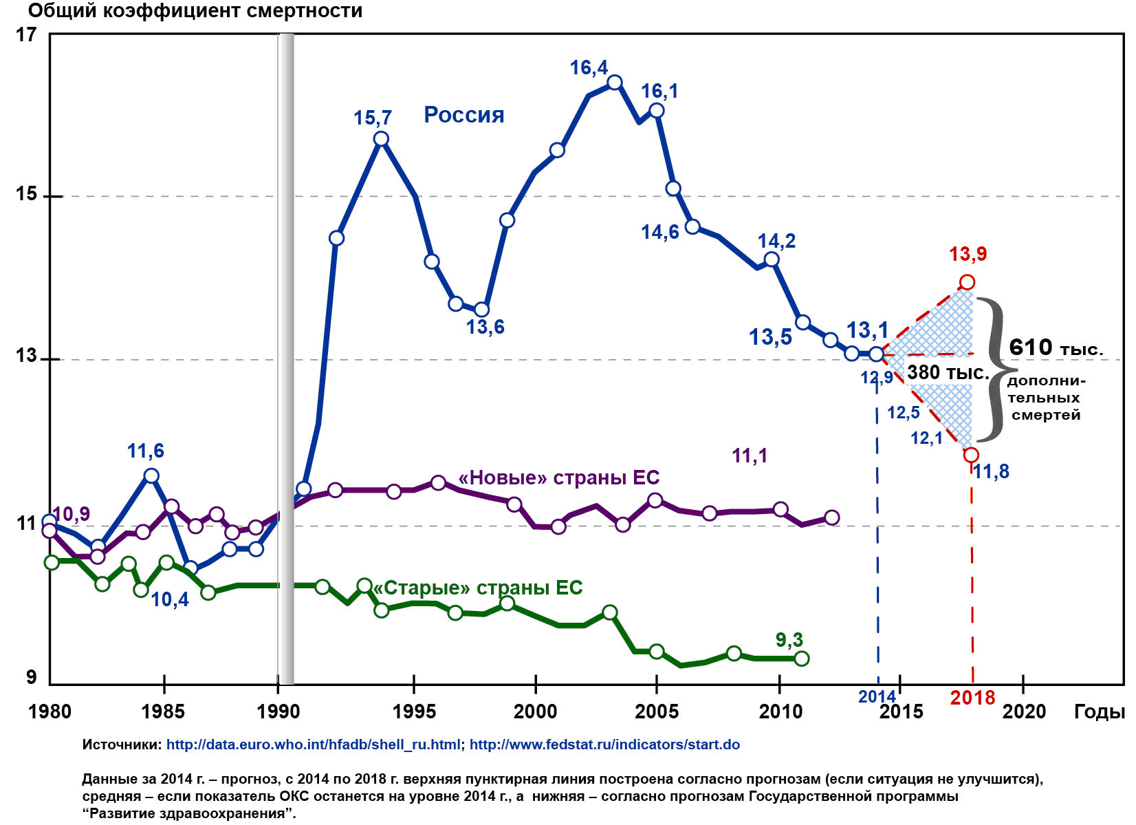 Смертность в россии в последние годы