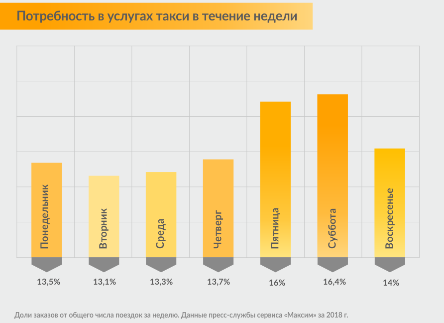 Такси карта спроса