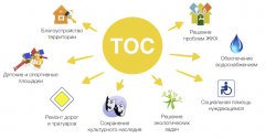 В области разработают Стратегию развития ТОС