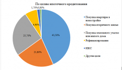 Россельхозбанк подвел итоги розничного кредитования за первое полугодие 2022 года: более 4 тыс. российских семей улучшили свои жилищные условия Россельхозбанк подвел итоги розничного кредитования за первое полугодие 2022 года: более 4 тыс. российских семей улучшили свои жилищные условия