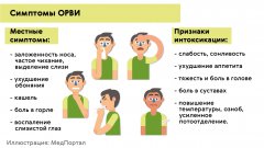 Заболеваемость ОРВИ на 10,3% выше порогового значения